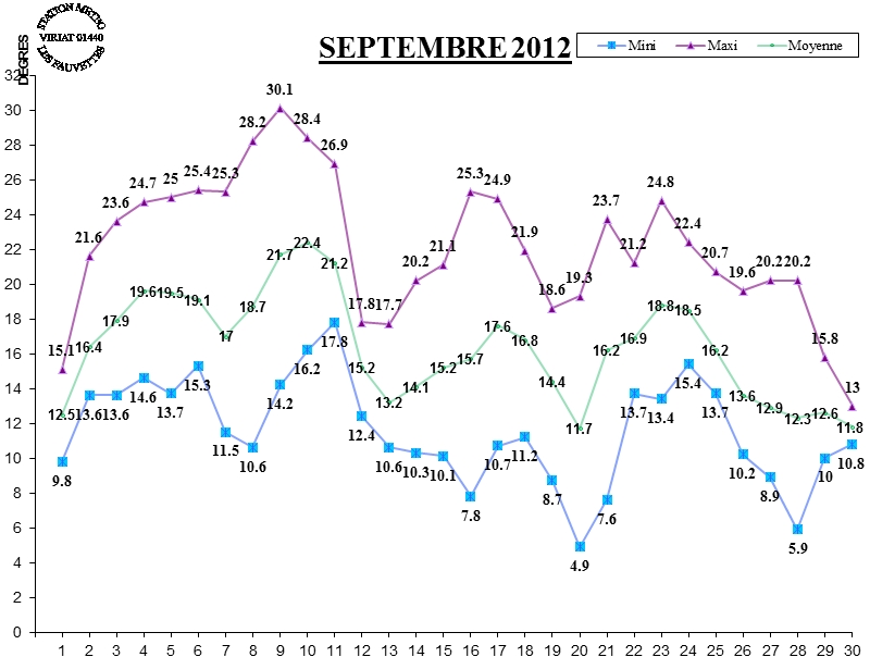 GRAPH TEMP 09-12.jpg